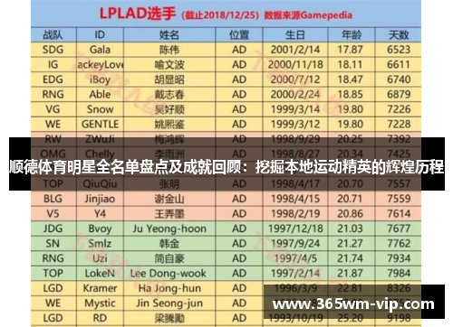 顺德体育明星全名单盘点及成就回顾:挖掘本地运动精英的辉煌历程 顺德体育明星全名单盘点及成就回顾:挖掘本地运动精英的辉煌历程